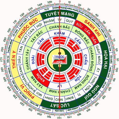 Những điều cần tránh trong phong thủy