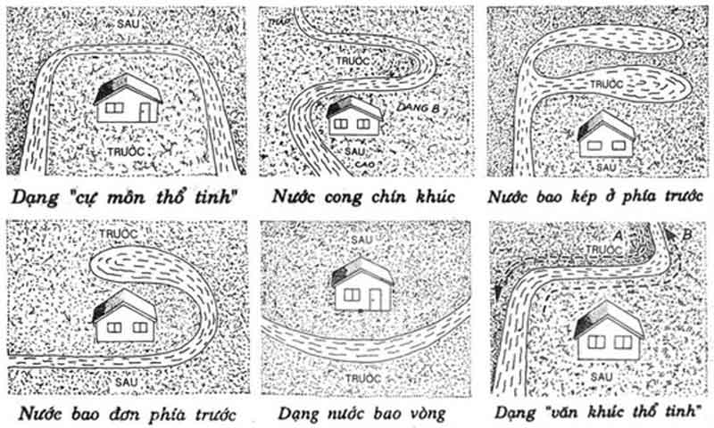 Thế đất tốt phong thủy